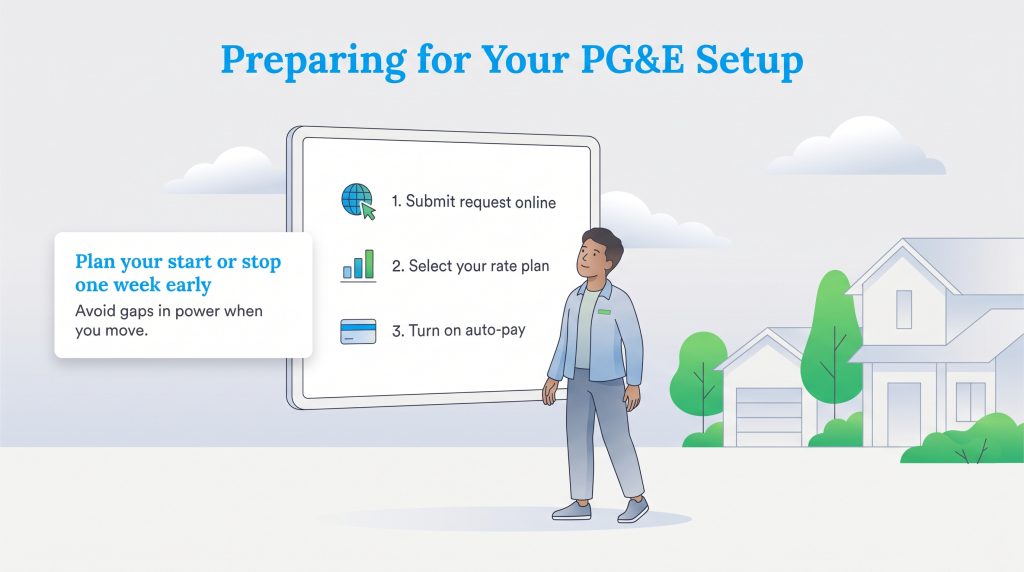 Checklist for PG&E service setup with steps to request online, select rate, and enable auto-pay