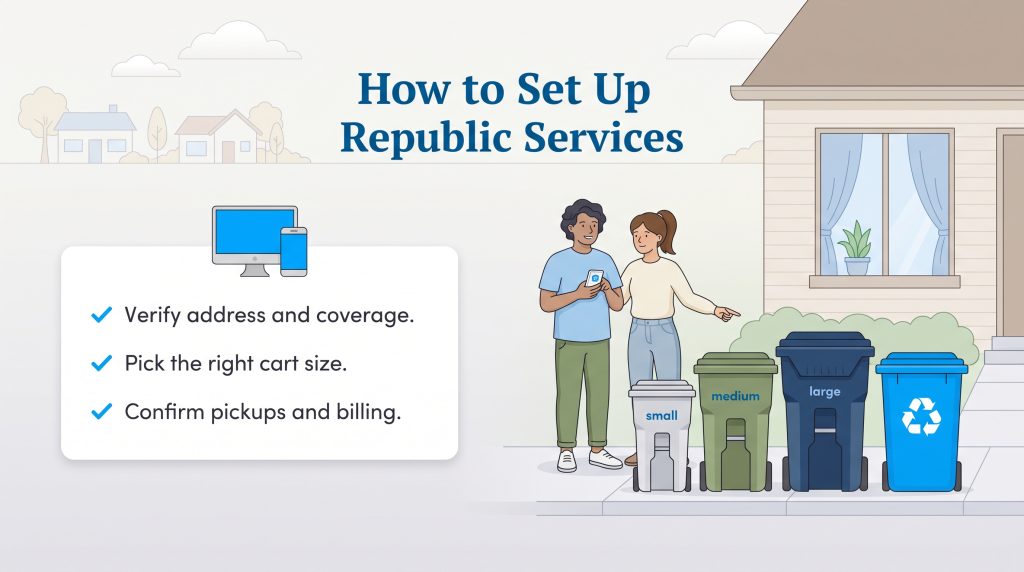 Illustration showing steps to set up Republic Services beside a couple choosing bin sizes
