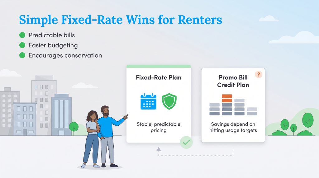 Illustration showing fixed-rate energy plans offer stable pricing and predictable bills for renters.