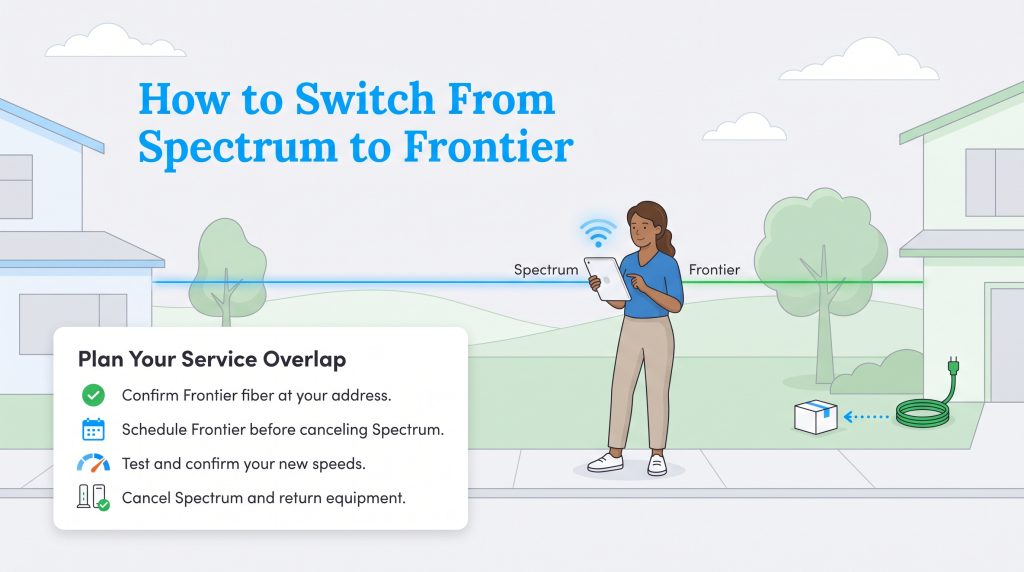 Infographic explaining how to switch internet providers from Spectrum to Frontier.
