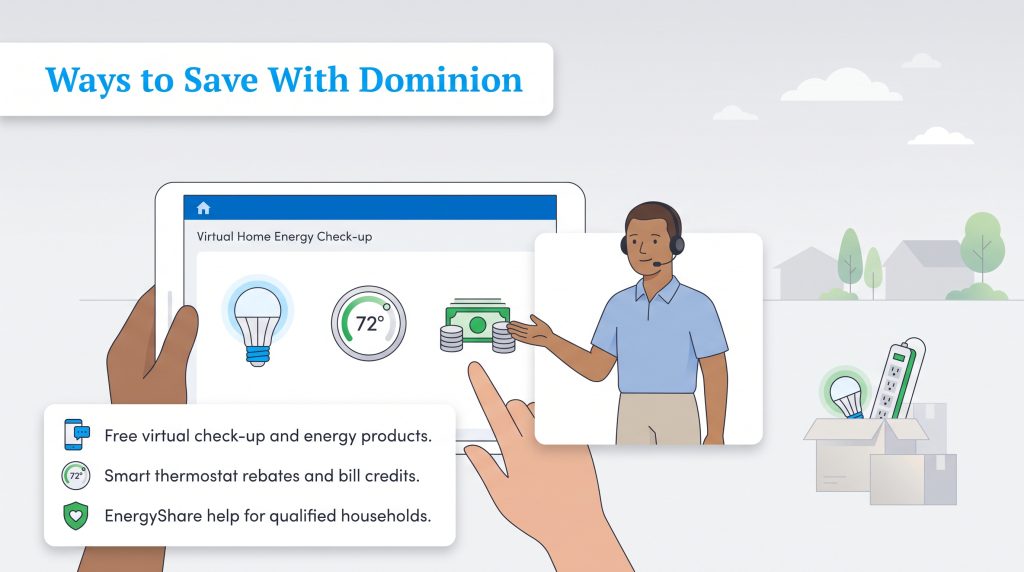 Graphic showing Dominion energy saving options like virtual checkups and thermostat rebates