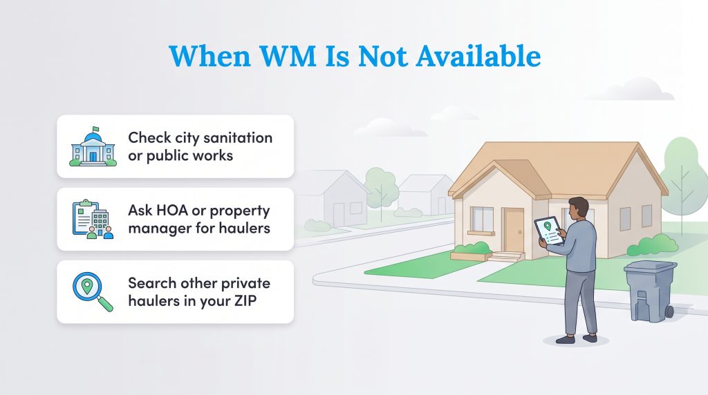 Infographic showing three steps to find an alternative waste hauler when WM is not available.