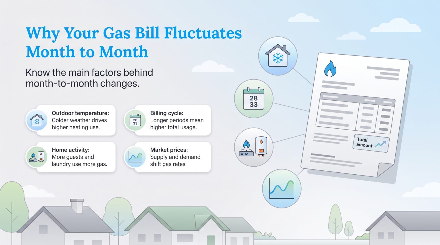 Understanding Your Natural Gas Bill: How to Read Charges and Lower ...
