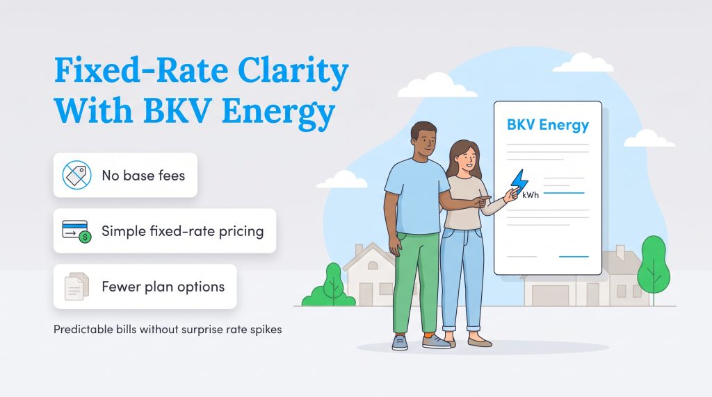 Infographic highlighting the pros and cons of BKV Energy fixed rate electricity plans.
