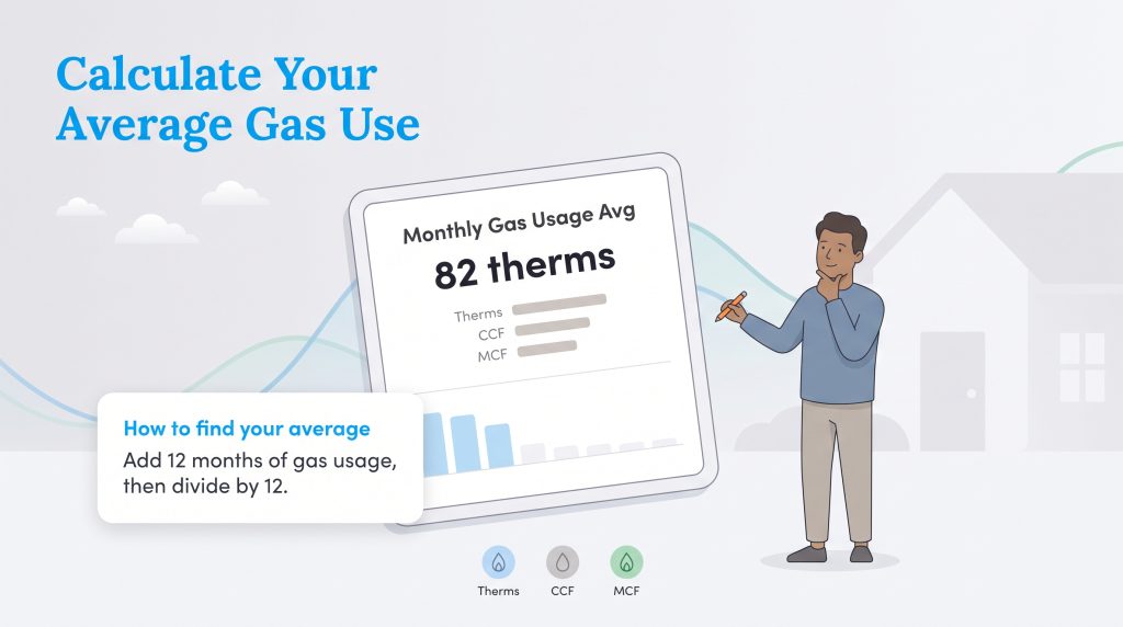 Illustration of a person calculating average monthly gas usage from 12 months of utility data.