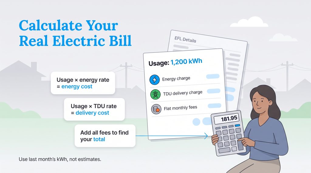Illustration showing steps to calculate a real electric bill using actual monthly usage.