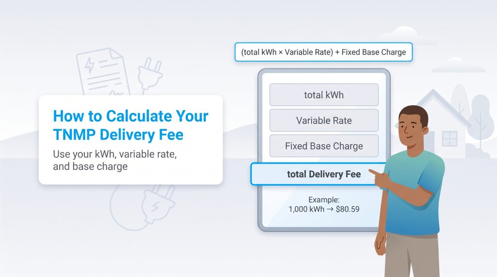 Diagram showing the formula to calculate a TNMP delivery fee with an illustrative example