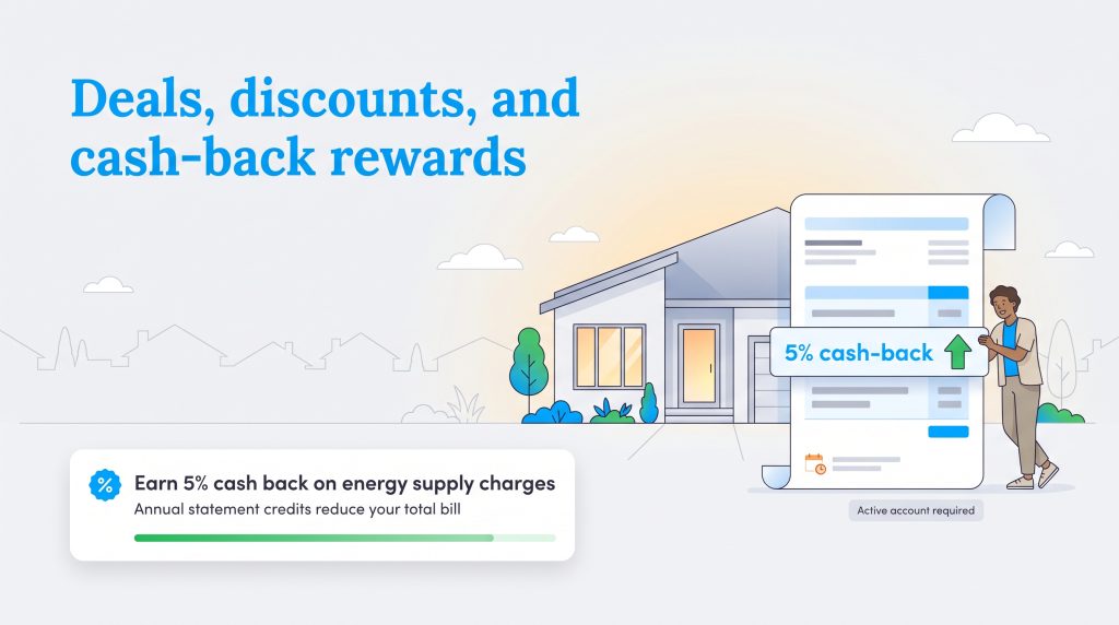 Illustration of a house and bill showing five percent cash back rewards on energy charges