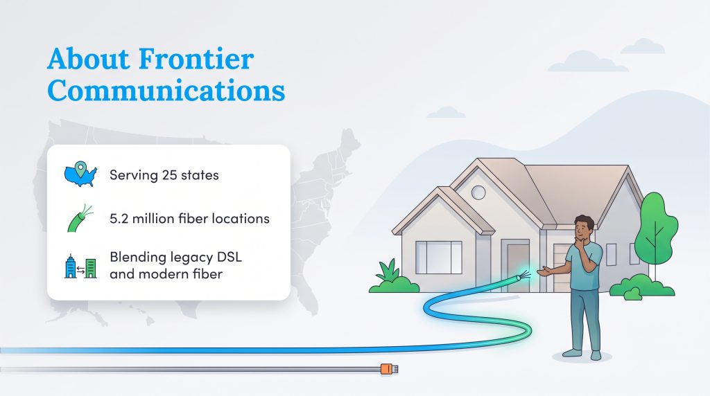 Illustration of a house connected to fiber internet with Frontier Communications key facts.