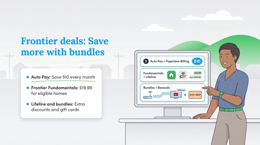 Graphic showing Frontier deals including Auto Pay Fundamentals Lifeline and bundles.