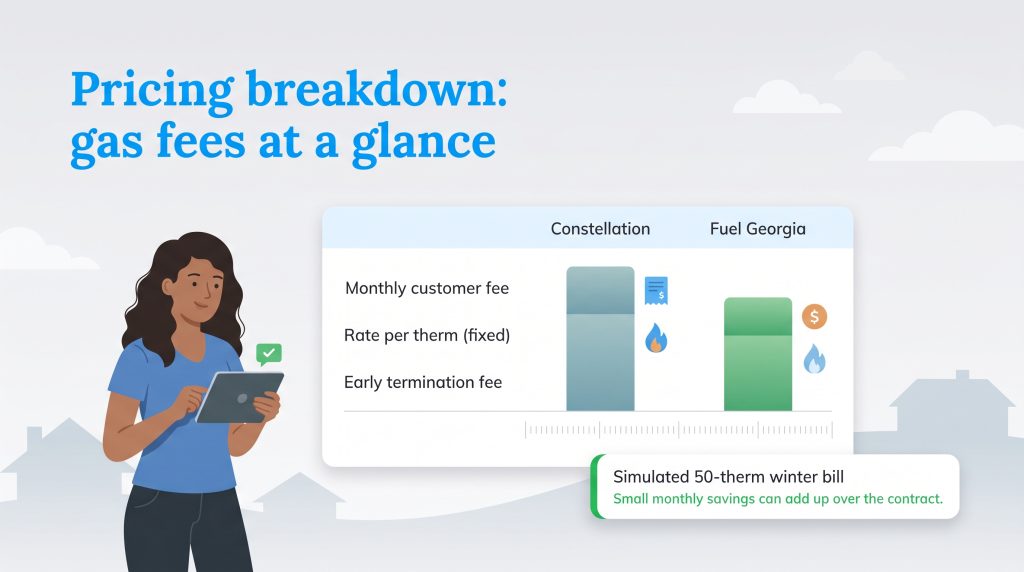 Chart comparing Constellation and Fuel Georgia gas fees with a simulated bill callout.
