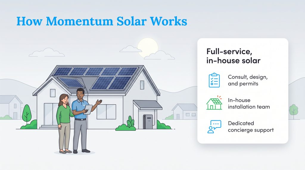 Illustration of a solar consultation with a house featuring rooftop solar panels.
