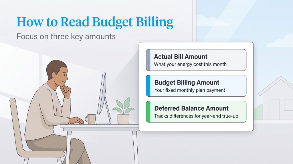 Illustration of a person reviewing a budget billing statement highlighting three key amounts