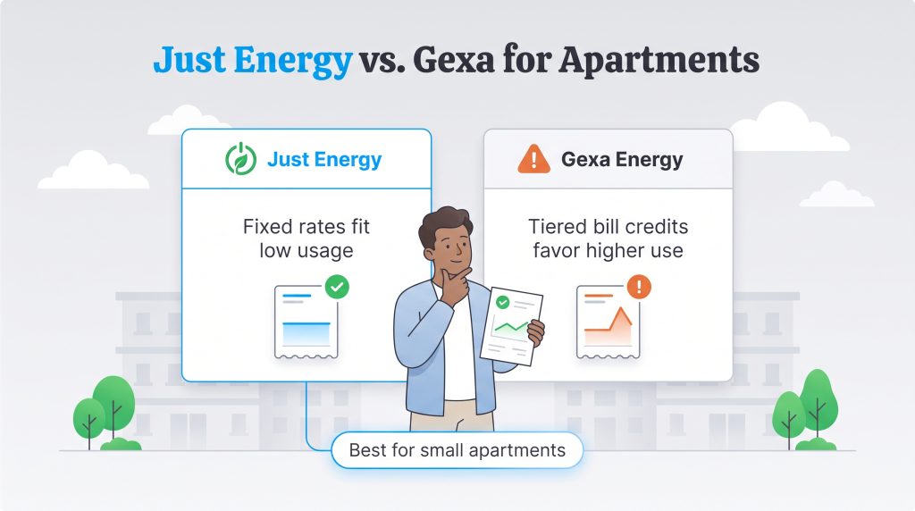 Comparison showing why Just Energy is better than Gexa Energy for small apartments