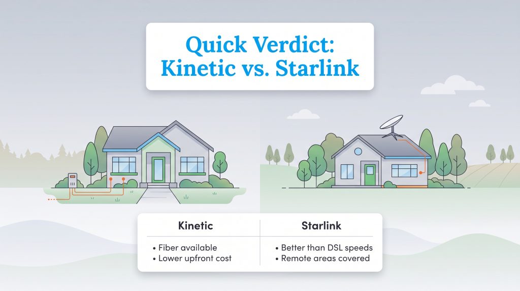 Illustration comparing Kinetic wired internet to Starlink satellite internet for homes