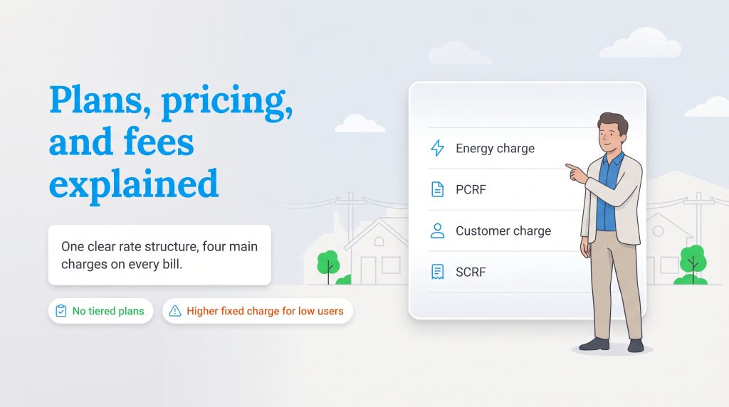 Illustration showing four bill components including energy charge, PCRF, customer charge, and SCRF