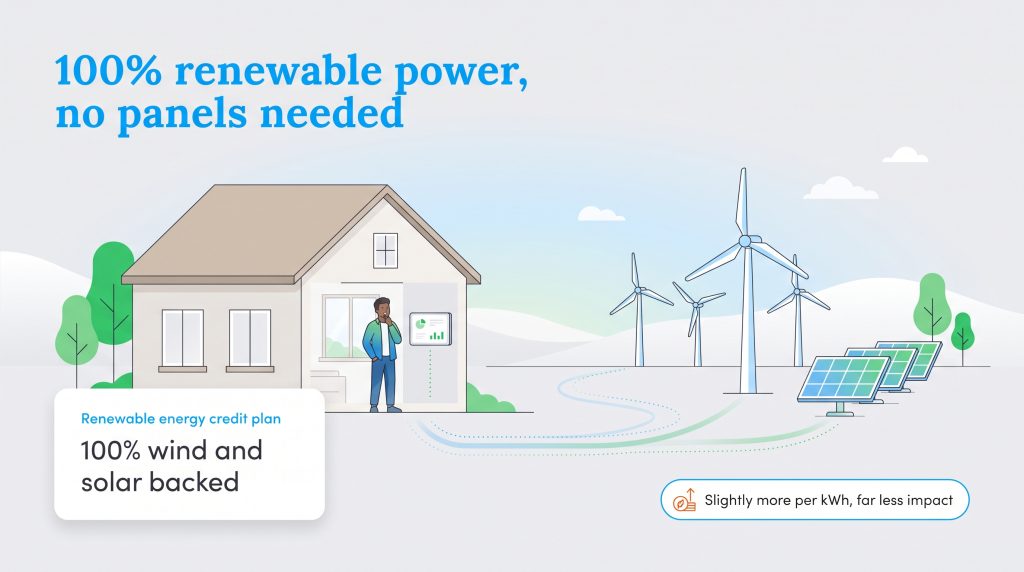 Illustration of a house connected to wind turbines and solar panels for clean energy