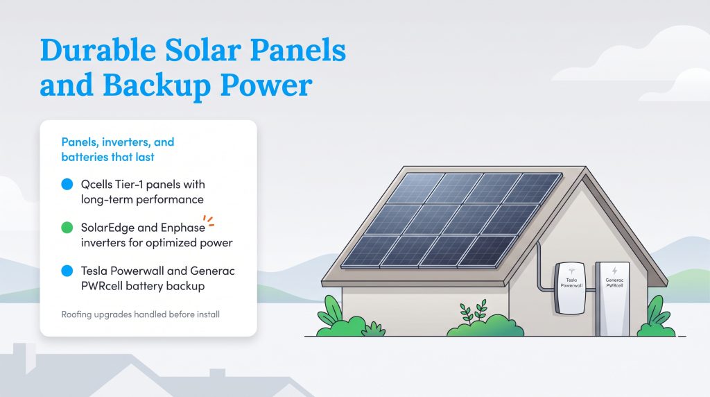 Illustration of a house with solar panels and backup battery systems