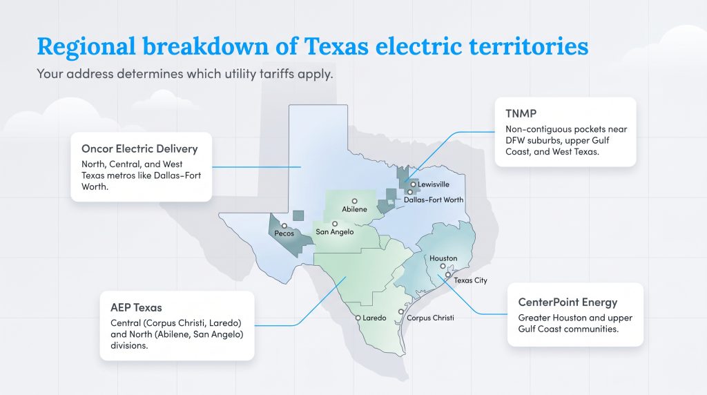 Map of Texas showing service territories for Oncor, AEP Texas, TNMP, and CenterPoint Energy