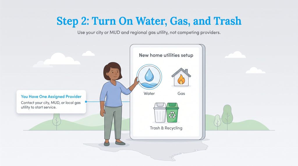 Illustration showing water, gas, and trash setup for a new home in Texas.