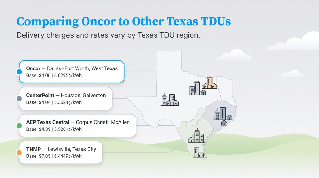 Map comparing delivery rates and base charges for major Texas utility providers like Oncor.