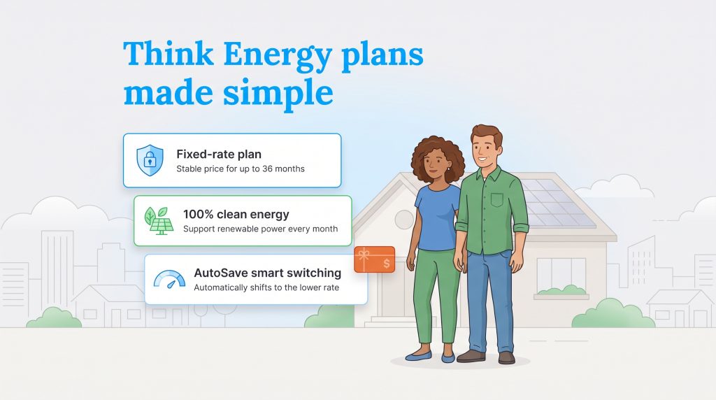 Graphic highlighting Think Energy benefits including fixed rates, clean energy, and AutoSave