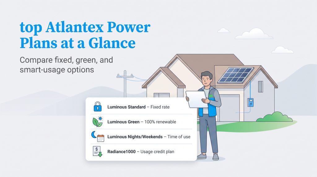 Graphic listing top Atlantex Power plans like Luminous Standard, Green, and Radiance.