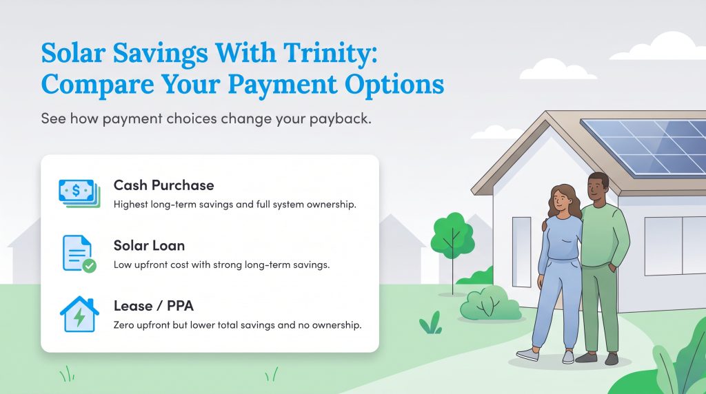Comparison of Trinity Solar payment options: Cash Purchase, Solar Loan, and Lease or PPA.