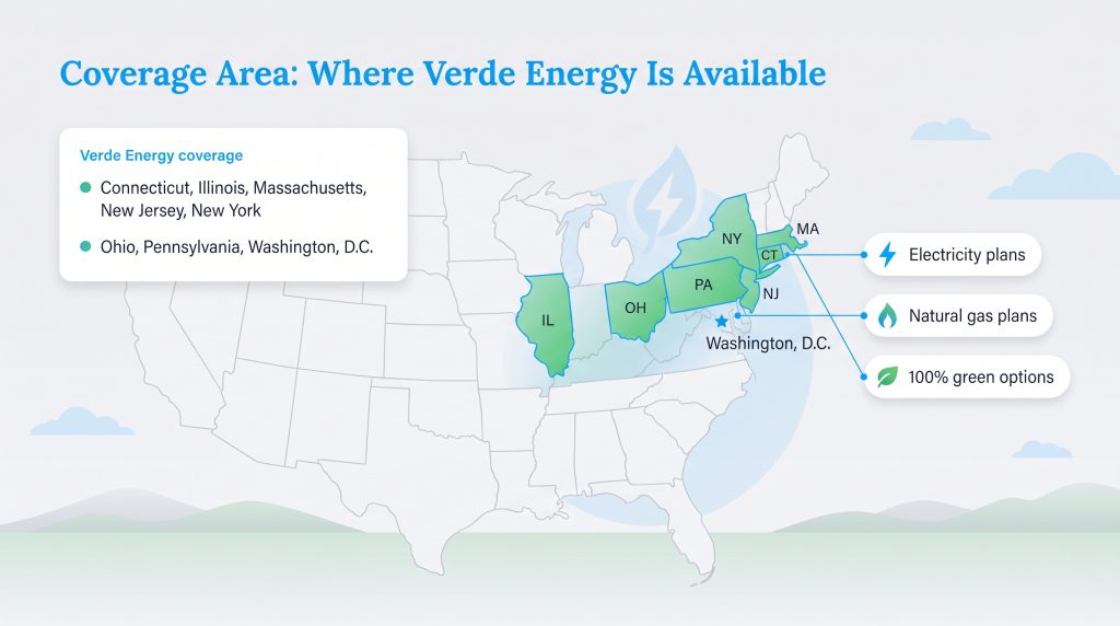 Map of the United States highlighting states where Verde Energy services are available.