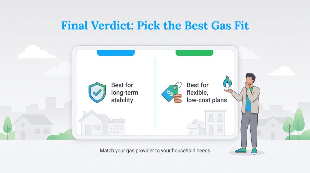 Comparison showing options for long-term stability versus flexible, low-cost gas plans.