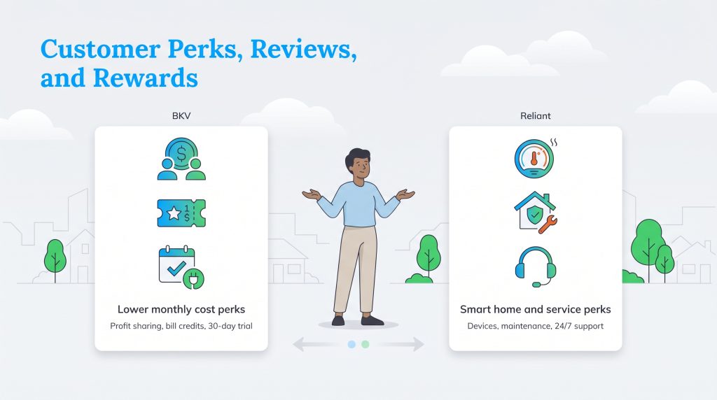 Comparison of BKV and Reliant customer perks, showing billing rewards versus smart home devices.