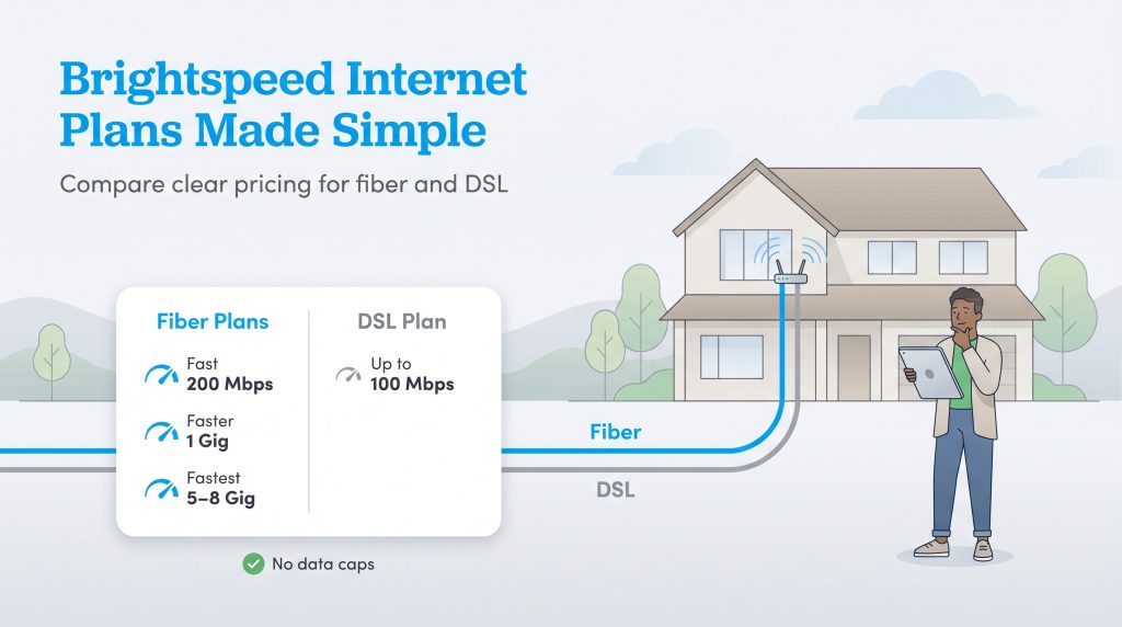 Graphic comparing Brightspeed fiber plans up to 8 Gig and DSL plans up to 100 Mbps