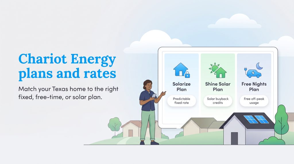 Graphic showing Chariot Energy plans Solarize, Shine Solar, and Free Nights.