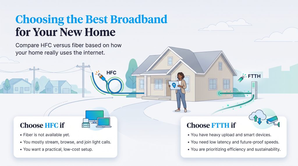 Comparison of HFC and FTTH broadband options for new homeowners based on internet usage needs