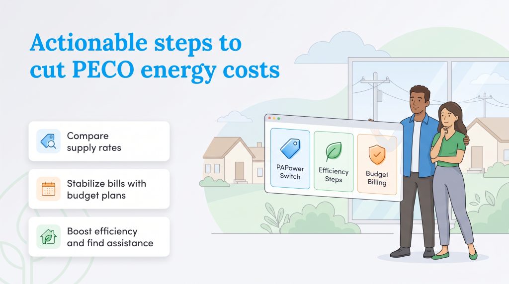 Steps to lower PECO energy bills by comparing supply rates, using budget billing, and efficiency
