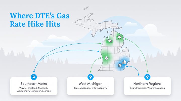 Map of Michigan showing regions affected by DTE gas rate hike.