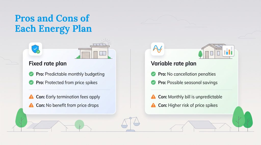 Comparison chart showing pros and cons of fixed and variable rate energy plans