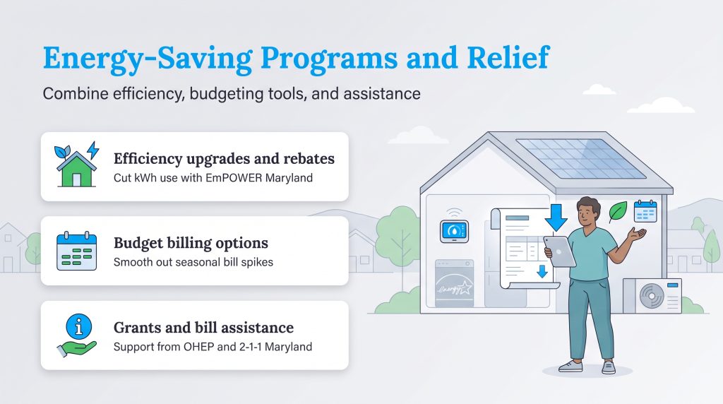 Graphic detailing energy-saving options, budget billing, and bill assistance.