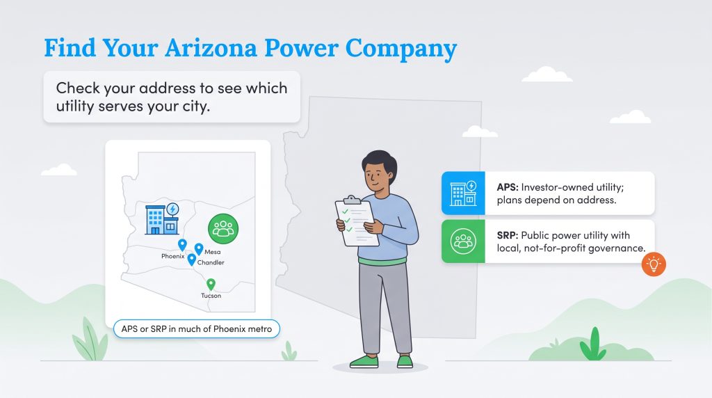 Map of Arizona highlighting APS and SRP power utility regions