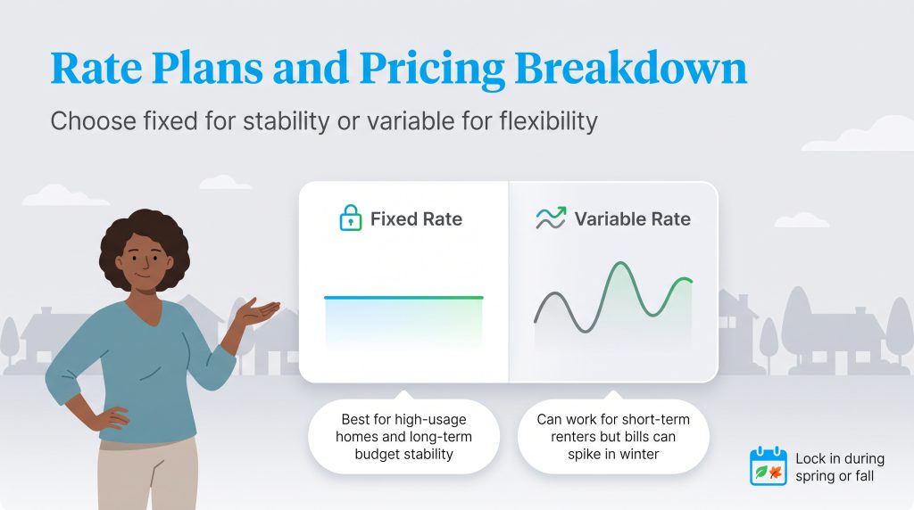 Graphic comparing fixed and variable natural gas rate plans with flat vs fluctuating cost lines