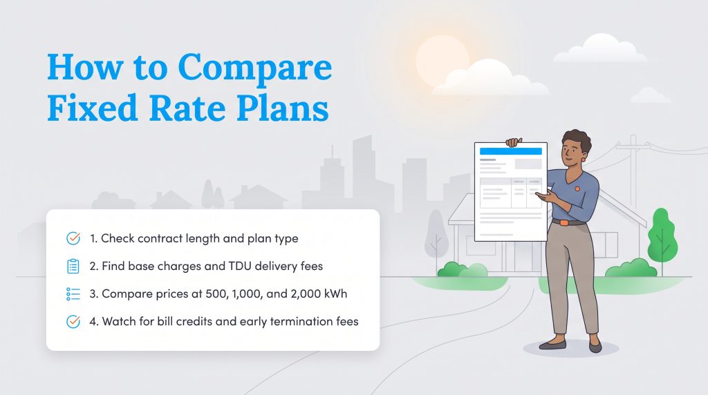 Infographic outlining four key steps to evaluate and compare fixed-rate energy plans.