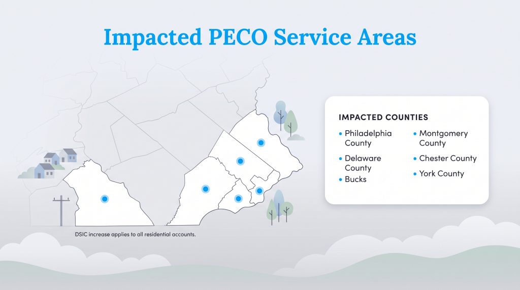 Map showing six Pennsylvania counties impacted by PECO service area rate adjustments.