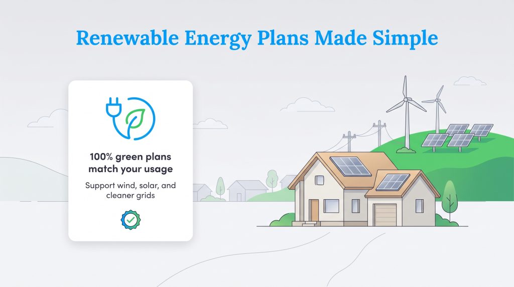 A home with solar panels next to wind turbines and text about green energy plans