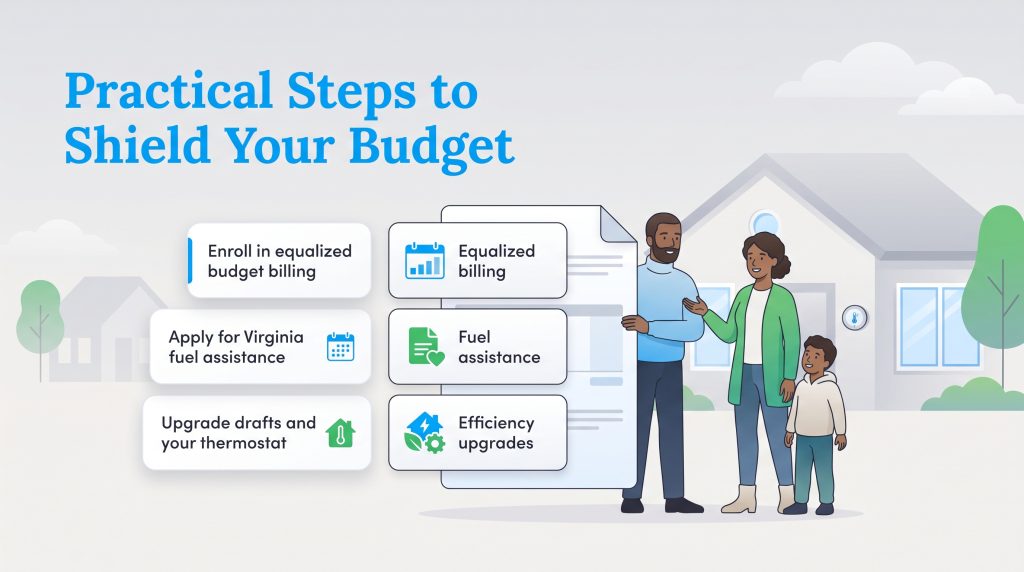 Graphic outlining three steps to manage winter heating bills with assistance and efficiency.