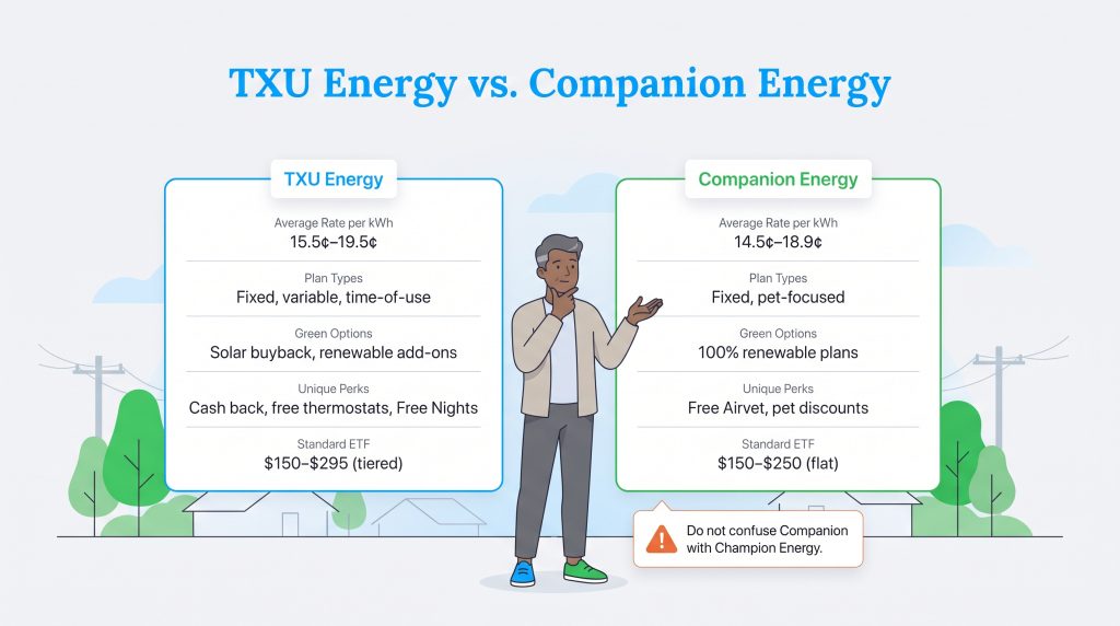 Comparison table of TXU Energy versus Companion Energy rates, perks, and plans.
