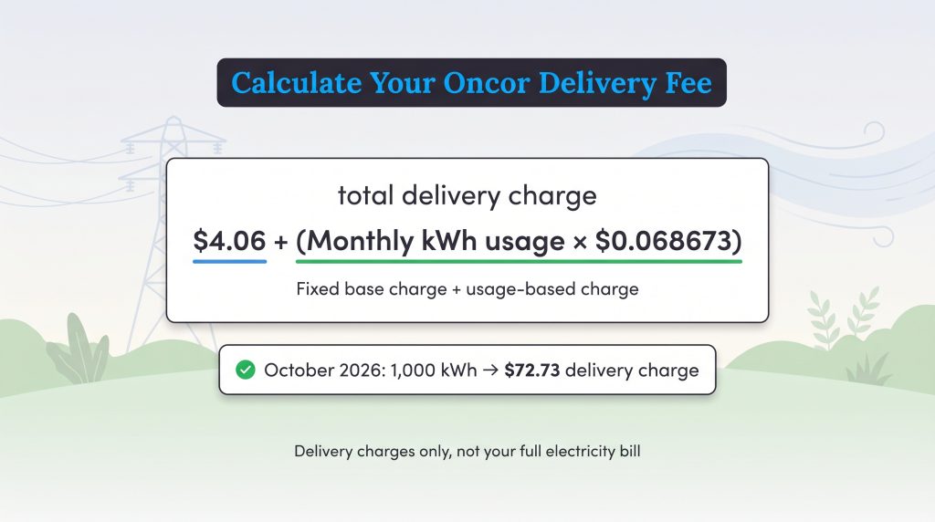 Formula showing Oncor delivery fee equals 4.06 plus monthly kWh times 0.068673.