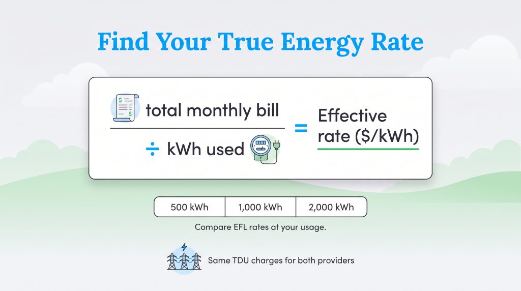 Formula showing total monthly bill divided by kWh used equals effective rate in dollars per kWh