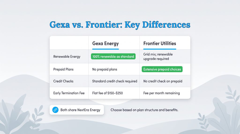 Comparison table showing key feature differences between Gexa Energy and Frontier Utilities.