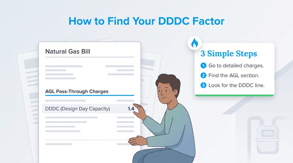 Steps to locate the DDDC factor under AGL pass-through charges on a natural gas bill