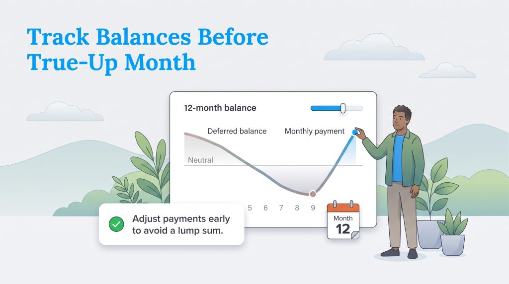 Illustration of a person adjusting a graph showing deferred balance before month twelve.